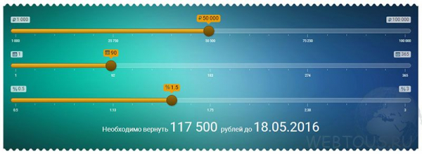 Microzajm.ru — сервис мгновенного онлайн кредитования