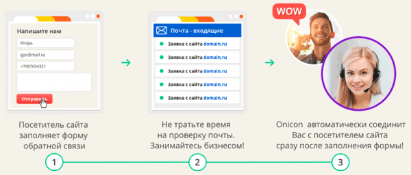 Onicon – обзор возможностей и функционала онлайн консультанта для сайтов