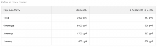 ФРОМ – онлайн конструктор сайтов и приложений