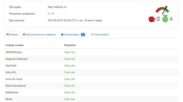 7 сервисов бесплатной проверки любого сайта на вирусы и вредоносный код