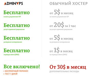 AdminVPS — хостинг по системе всё включено