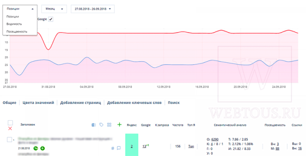 Serphunt — сервис проверки позиций сайта в поисковиках с бесплатными возможностями