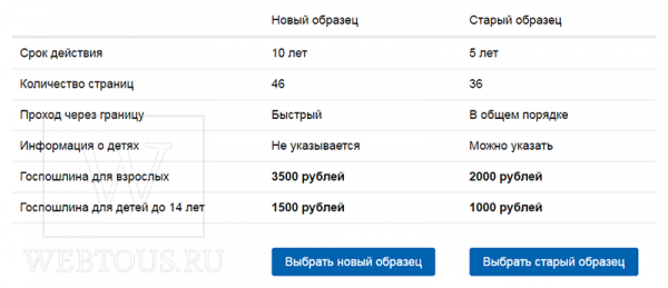 Как сделать загранпаспорт для ребенка до 14 лет через портал Госуслуг