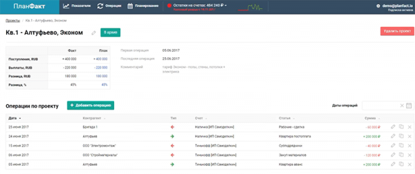 Planfact — система финансового учета для бизнеса