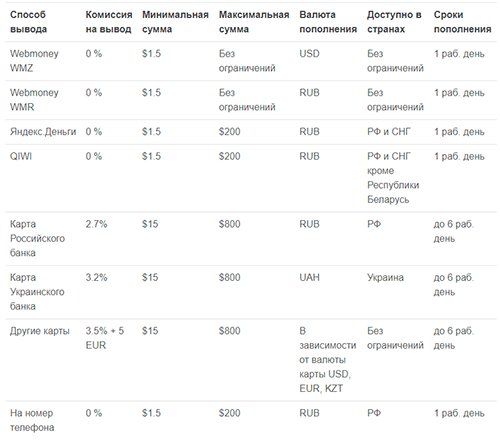 Megabonus — как получить до 40% кэшбэка на онлайн-покупках