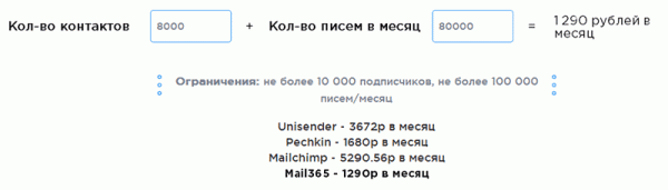 Mail365.ru — выгодный сервис email рассылки