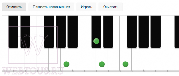 Онлайн пианино с игрой на клавиатуре или по клавишам